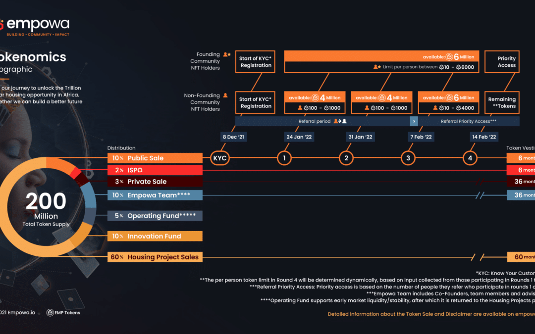 Empowa Token Sale Details and Timeline